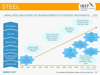 4040MARCH 2017 For updated information, please visit www.ibef.org
STEEL
1991 1993 1995 1997 1999 2001 2003 2005 2007 2009 2011 2013 2016
Long track rails
Hot-rolled parallel
flange beams
Column sections
Plate and coils
Wire rods
Organic growth
through capacity
additions
Foray into the oil &
gas and cement
sectors as a part of
diversification
1991
Commenced
operations
FY08
ISO
9001:2008
accreditation
FY15
Steel capacity:
5.75 MTPA
The iron and steel
segment continues
to be a major
contributor (~75per
cent)
Expansion in
international
markets
TMT Re-bars
Strong diversified
customer base of
more than 1 lakh
JINDAL STEEL AND POWER LTD: REAPING BENEFITS OF PRUDENT INVESTMENTS … (3/3)
FY16
Gross
Revenue is
USD2813
Million
Source: Company Website
FY16
Steel capacity:
4.75 MTPA
 