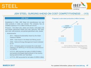 4747MARCH 2017 For updated information, please visit www.ibef.org
JSW STEEL: SURGING AHEAD ON COST COMPETITIVENESS … (1/3)
STEEL
JSW Steel
Established in 1994, JSW Steel Ltd manufactures iron and
steel products in India and abroad. The company has an
installed capacity of 14.3 million tonnes per annum,
Products – Hot-rolled coils, plates and sheets; cold-rolled coils
and sheets; galvanised sheets and coils, galvume; TMT bars,
wire rods, cast products, pre-painted galvanised coils, sheets.
• Achievements:
• 2011 – National Sustainability Award by the Indian
Institute of Metals
• 2009 – Gold Award in the Metal and Mining sector
• 2008 – National Energy Management Award instituted
by CII
• 2014 – Company plans to increase the crude steel
capacity to 47 MTPA by FY18 from the current level of
14.3 MTPA
• In FY15, JSW reported net sales of USD8.79 billion
and became the largest steel producer in the country
leaving behind SAIL and Tata Steel
• In FY16, JSW accounted for net sales of USD6.4 billion
Projected crude steel production (million tonnes)
Source: Ministry of Steel Annual Report 2016,
Company website (www.jsw.in), TechSci Research
E- Estimated
12.56
47
FY16 FY18E
CAGR:
93.4per cent
 