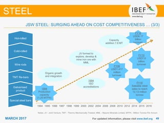 4949MARCH 2017 For updated information, please visit www.ibef.org
Notes: JV - Joint Venture, TMT - Thermo Mechanically Treated, MML - Mysore Minerals Limited, MTPA - Million Tonnes Per Annum
STEEL
1994 1995 1996 1997 1998 1999 2000 2002 2004 2006 2008 2010 2012 2014 2015 2016
FY16
Saleable steel
sales to reach
12.13 million
tonnes
Special steel bars
Galvanised
product
TMT Re-bars
Wire rods
Cold-rolled
Hot-rolled
Organic growth
and integration
JV formed to
explore, develop &
mine iron ore with
MML
1994
ISO
accreditations
Capacity
addition 7.8 MT
1994
Production
capacity
(1.25 MTPA)
FY06
USD1,417
million
turnover
FY15
USD7.6
billion
turnover
JSW STEEL: SURGING AHEAD ON COST COMPETITIVENESS … (3/3)
FY16
USD6.17
billion
turnover
 