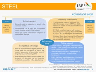 55MARCH 2017
Growingdemand
For updated information, please visit www.ibef.org
ADVANTAGE INDIA
2015
Market
size: 91.46
million
tonnes
2025E
Market
size: 300
million
tonnes
Advantage
India
STEEL
Source: Metallurgical & Materials Engineering Division Board, TechSci Research
Notes: FDI - Foreign Direct Investment, MT - Million Tonnes, E- Estimated
MoUs - Memorandum of Understanding, 2016E - Estimated figure for the year 2016; These estimates are from Data monitor, PPP - Public-Private Partnership
Robust demand
• Demand would be supported by growth in the
domestic market
• Infrastructure, oil & gas and automotives
would drive the growth of the industry
• Lower per capita consumption compared to
international average
Competitive advantage
• India is the world’s third-largest producer of
crude steel (up from eighth in 2003); the
country is expected to become the second-
largest producer of steel by 2016
• Easy availability of low-cost manpower and
presence of abundant iron ore reserves
make India competitive in the global set up
Policy support
• 100 per cent FDI through the automatic route is
allowed . Large infrastructure projects in the PPP
mode are being formed
• National Steel Policy (NSP) implemented to
encourage the industry to reach global
benchmarks
• Policy clarity and stability expected in respect of
mining leases and forest clearances
• 20 per cent safeguard duty on steel imports
Increasing investments
• To achieve steel capacity build-up of 300
million tonnes per annum (MTPA) by 2025,
India would need to invest USD210 billion over
the next decade
• 301 MoUs have been signed with various
states for planned capacity of about 486.7 MT.
In 2015, 4 MOU’s were signed at Dantewada
• Ministry of Steel plans to set up Steel Research
and Technology Mission in India to promote
R&D activities in the sector
 