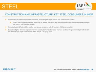 1414MARCH 2017 For updated information, please visit www.ibef.org
CONSTRUCTION AND INFRASTRUCTURE: KEY STEEL CONSUMERS IN INDIA
STEEL
Construction is India’s largest steel consumer, accounting for 35 per cent of total consumption in FY14
This is not surprising given the heavy use of steel in this sector and soaring construction and infrastructure activity in
the country over the past decade
Infrastructure and Automobiles are the next largest consumer, with 32 per cent of total consumption
Based on higher demand requirements from construction and other steel-intensive sectors, the government plans to double
the domestic per capita consumption of the alloy to 120 kg by 2020.
 
