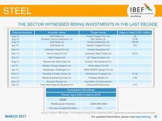 3232MARCH 2017 For updated information, please visit www.ibef.org
THE SECTOR WITNESSED RISING INVESTMENTS IN THE LAST DECADE
STEEL
Cumulative FDI inflows
Period: April 2000 to March 2016
Sector
Metallurgical industries USD8.890 billion
Per cent of total FDI inflow 3.08
Source: Thomson ONE Banker, “Fact Sheet on Foreign Direct Investment (FDI)”, Department of Industrial Policy and Promotion
Date announced Acquirer name Target name Value of deal (USD million)
Aug-16 JSW Steel Ltd Praxair Oxygen Pvt. Ltd. 36
Aug-16 Kirloskar Ferrous Industries Ltd VSL Steels Ltd. 23.68
Aug-14 JSW Steel Ltd Welspun Maxsteel Ltd 165.85
Apr-14 JSW Steel Ltd Vallabh Tinplate Pvt Ltd 7.63
Mar-14 Lalitanjali Group Pvt Ltd Centom Industries Ltd -
Dec-13 Venus Insec Pvt Ltd Goodluck Steel Tubes Ltd 23.73
Oct-13 JSW Projects Ltd IST Steel & Power Ltd
Aug-13 Readymade Steel India Ltd Kridhan Infra Solutions Pvt
Jul-13 Swelect Energy Systems Ltd Amex Alloys Pvt Ltd
Apr-13 Metallurgica Siderfoge S.r.l AMW-MGM Forgings Pvt Ltd
Feb-13 Wayzata II Indian Ocean Ltd Ramkrishna Forgings Ltd 51.90
Nov-12 Rabale Engineering India Ltd Pradeep Metals Ltd 6.85
Nov-12 Suncoke Energy Inc Visa Steel Ltd-Coke division
Oct-12 Aum Saw Pipes & Industries Pvt Greenearth Resources 2.77
 