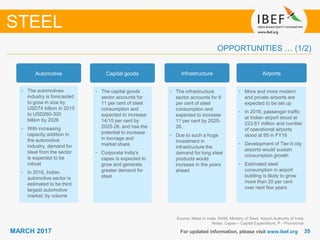 3535MARCH 2017 For updated information, please visit www.ibef.org
OPPORTUNITIES … (1/2)
Source: Make In India, SIAM, Ministry of Steel, Airport Authority of India
Notes: Capex – Capital Expenditure, P - Provisional
STEEL
Automotive
• The automotives
industry is forecasted
to grow in size by
USD74 billion in 2015
to USD260-300
billion by 2026
• With increasing
capacity addition in
the automotive
industry, demand for
steel from the sector
is expected to be
robust
• In 2016, Indian
automotive sector is
estimated to be third
largest automotive
market, by volume
Capital goods
• The capital goods
sector accounts for
11 per cent of steel
consumption and
expected to increase
14/15 per cent by
2025-26, and has the
potential to increase
in tonnage and
market share
• Corporate India’s
capex is expected to
grow and generate
greater demand for
steel
Infrastructure
• The infrastructure
sector accounts for 9
per cent of steel
consumption and
expected to increase
11 per cent by 2025-
26.
• Due to such a huge
investment in
infrastructure the
demand for long steel
products would
increase in the years
ahead
Airports
• More and more modern
and private airports are
expected to be set up
• In 2016, passenger traffic
at Indian airport stood at
223.61 million and number
of operational airports
stood at 95 in FY16
• Development of Tier-II city
airports would sustain
consumption growth
• Estimated steel
consumption in airport
building is likely to grow
more than 20 per cent
over next few years
 