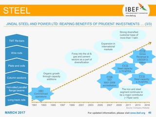 4040MARCH 2017 For updated information, please visit www.ibef.org
STEEL
1991 1993 1995 1997 1999 2001 2003 2005 2007 2009 2011 2013 2016
Long track rails
Hot-rolled parallel
flange beams
Column sections
Plate and coils
Wire rods
Organic growth
through capacity
additions
Foray into the oil &
gas and cement
sectors as a part of
diversification
1991
Commenced
operations
FY08
ISO
9001:2008
accreditation
FY15
Steel capacity:
5.75 MTPA
The iron and steel
segment continues to
be a major contributor
(~75per cent)
Expansion in
international
markets
TMT Re-bars
Strong diversified
customer base of
more than 1 lakh
JINDAL STEEL AND POWER LTD: REAPING BENEFITS OF PRUDENT INVESTMENTS … (3/3)
FY16
Gross
Revenue is
USD2813
Million
Source: Company Website
FY16
Steel capacity:
4.75 MTPA
 