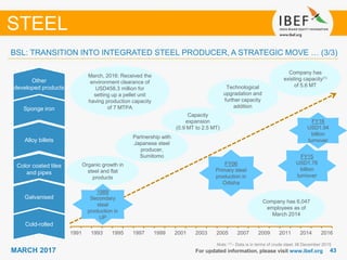 4343MARCH 2017 For updated information, please visit www.ibef.org
STEEL
Cold-rolled
Wheel, tyre and
axle plant (railways)
Alloy steel
Iron making and
castings
Organic growth in
steel and flat
products
Capacity
expansion
(0.9 MT to 2.5 MT)
Partnership with
Japanese steel
producer,
Sumitomo
FY06
Primary steel
production in
Odisha
FY15
USD1.76
billion
turnover
Galvanised
Color coated tiles
and pipes
Alloy billets
Sponge iron
Other
developed products Technological
upgradation and
further capacity
addition
Company has 6,047
employees as of
March 2014
BSL: TRANSITION INTO INTEGRATED STEEL PRODUCER, A STRATEGIC MOVE … (3/3)
FY16
USD1.94
billion
turnover
Note: (1) - Data is in terms of crude steel, till December 2015
March, 2016: Received the
environment clearance of
USD458.3 million for
setting up a pellet unit
having production capacity
of 7 MTPA
Company has
existing capacity(1)
of 5.6 MT
1991 1993 1995 1997 1999 2001 2003 2005 2007 2009 2011 2014 2016
1989
Secondary
steel
production in
UP
 