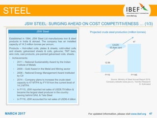 4747MARCH 2017 For updated information, please visit www.ibef.org
JSW STEEL: SURGING AHEAD ON COST COMPETITIVENESS … (1/3)
STEEL
JSW Steel
Established in 1994, JSW Steel Ltd manufactures iron & steel
products in India & abroad. The company has an installed
capacity of 14.3 million tonnes per annum,
Products – Hot-rolled coils, plates & sheets; cold-rolled coils
and sheets; galvanised sheets & coils, galvume; TMT bars,
wire rods, cast products, pre-painted galvanised coils, sheets.
• Achievements:
• 2011 – National Sustainability Award by the Indian
Institute of Metals
• 2009 – Gold Award in the Metal and Mining sector
• 2008 – National Energy Management Award instituted
by CII
• 2014 – Company plans to increase the crude steel
capacity to 47 MTPA by FY18 from the current level of
14.3 MTPA
• In FY15, JSW reported net sales of USD8.79 billion &
became the largest steel producer in the country
leaving behind SAIL & Tata Steel
• In FY16, JSW accounted for net sales of USD6.4 billion
Projected crude steel production (million tonnes)
Source: Ministry of Steel Annual Report 2016,
Company website (www.jsw.in), TechSci Research
E- Estimated
12.56
47
FY16 FY18E
CAGR:
93.4per cent
 