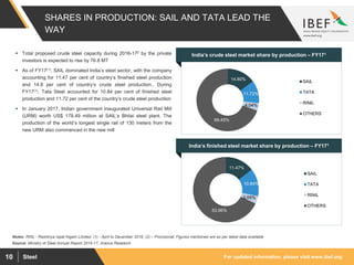 For updated information, please visit www.ibef.orgSteel10
SHARES IN PRODUCTION: SAIL AND TATA LEAD THE
WAY
Source: Ministry of Steel Annual Report 2016-17, Aranca Research
 Total proposed crude steel capacity during 2016-172 by the private
investors is expected to rise by 76.8 MT
 As of FY17(1), SAIL dominated India’s steel sector, with the company
accounting for 11.47 per cent of country’s finished steel production
and 14.8 per cent of country’s crude steel production.. During
FY17(1), Tata Steel accounted for 10.84 per cent of finished steel
production and 11.72 per cent of the country’s crude steel production
 In January 2017, Indian government inaugurated Universal Rail Mill
(URM) worth US$ 178.49 million at SAIL’s Bhilai steel plant. The
production of the world’s longest single rail of 130 meters from the
new URM also commenced in the new mill
Notes: RINL - Rashtriya Ispat Nigam Limited, (1) - April to December 2016; (2) – Provisional; Figures mentioned are as per latest data available
India’s crude steel market share by production – FY171
India’s finished steel market share by production – FY171
14.80%
11.72%
4.04%
69.45%
SAIL
TATA
RINIL
OTHERS
11.47%
10.84%
3.05%
53.96%
SAIL
TATA
RINIL
OTHERS
 