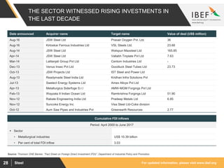 For updated information, please visit www.ibef.orgSteel28
THE SECTOR WITNESSED RISING INVESTMENTS IN
THE LAST DECADE
Source: Thomson ONE Banker, “Fact Sheet on Foreign Direct Investment (FDI)”, Department of Industrial Policy and Promotion
Date announced Acquirer name Target name Value of deal (US$ million)
Aug-16 JSW Steel Ltd Praxair Oxygen Pvt. Ltd. 36
Aug-16 Kirloskar Ferrous Industries Ltd VSL Steels Ltd. 23.68
Aug-14 JSW Steel Ltd Welspun Maxsteel Ltd 165.85
Apr-14 JSW Steel Ltd Vallabh Tinplate Pvt Ltd 7.63
Mar-14 Lalitanjali Group Pvt Ltd Centom Industries Ltd -
Dec-13 Venus Insec Pvt Ltd Goodluck Steel Tubes Ltd 23.73
Oct-13 JSW Projects Ltd IST Steel and Power Ltd
Aug-13 Readymade Steel India Ltd Kridhan Infra Solutions Pvt
Jul-13 Swelect Energy Systems Ltd Amex Alloys Pvt Ltd
Apr-13 Metallurgica Siderfoge S.r.l AMW-MGM Forgings Pvt Ltd
Feb-13 Wayzata II Indian Ocean Ltd Ramkrishna Forgings Ltd 51.90
Nov-12 Rabale Engineering India Ltd Pradeep Metals Ltd 6.85
Nov-12 Suncoke Energy Inc Visa Steel Ltd-Coke division
Oct-12 Aum Saw Pipes and Industries Pvt Greenearth Resources 2.77
Cumulative FDI inflows
Period: April 2000 to June 2017
 Sector
• Metallurgical industries US$ 10.39 billion
• Per cent of total FDI inflow 3.03
 