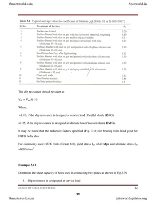 DESIGN OF STEEL STRUCTURES 32
The slip resistance should be taken as
Vsf = Vnsf /1.10
Where,
=1.10, if the slip resistance is designed at service load (Parallel shank HSFG)
=1.25, if the slip resistance is designed at ultimate load (Waisted shank HSFG).
It may be noted that the reduction factors specified (Fig. 3.11) for bearing bolts hold good for
HSFG bolts also.
For commonly used HSFG bolts (Grade 8.8), yield stress fyb =640 Mpa and ultimate stress fub
=800 N/mm2
Example 3.12
Determine the shear capacity of bolts used in connecting two plates as shown in Fig.3.30
1. Slip resistance is designated at service load
Smartworld.asia Specworld.in
Smartzworld.com jntuworldupdates.org
32
 