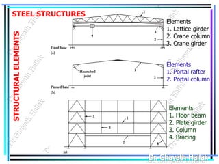 steel structures and types of steel and design | PDF
