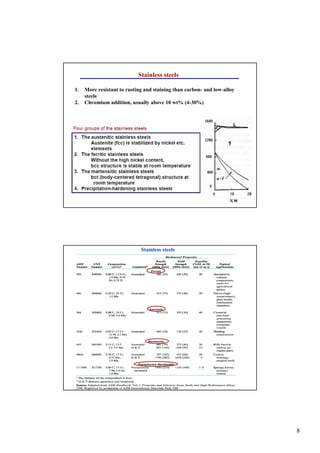 Is 11:15 Rusting steel and cast iron.pdf TYPES OF PLAIN CARBON STEEL | PDF