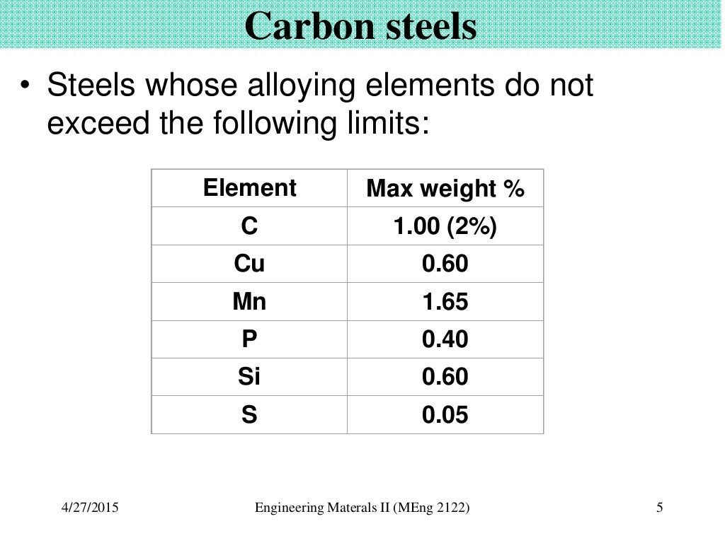 Steel and effect of alloying elements
