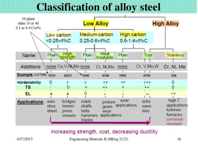 17-4 stainless steel composition of elements Steel alloying effect and of 17-4 stainless steel composition of elements Steel alloying effect and of
