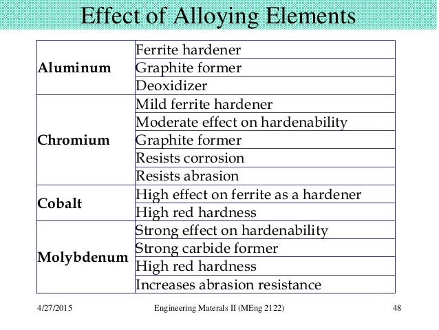 Effects of alloying elements