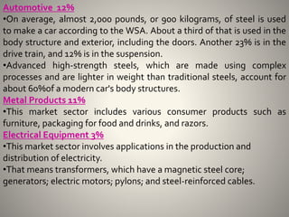Applications of Steel | PPTX