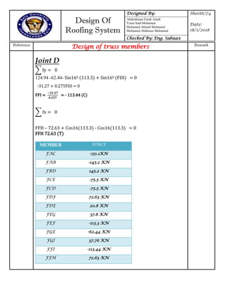 Design Of
Roofing System
Designed By: Sheet6/74
Date:
18/1/2018
Abdirahman Farah Ainab
Yasin Said Mohamed
Mohamed Ahmed Mohamed
Mohamed Abdinour Mohamud
Checked By: Eng. Sabaax
Reference
Design of truss members Remark
∑ y
∑ x
Joint D
124.94 -62.44- Sin160 (113.3) + Sin160 (FDI) = 0
-31.27 + 0.275FDI = 0
FFI = = - 113.44 (C)
FFH – 72.63 + Cos16(113.3) - Cos16(113.3) = 0
FFH 72.63 (T)
MEMBER FORCE
FAC -151.1KN
FAB -145.2 KN
FBD 145.2 KN
FCE -75.5 KN
FCD -75.5 KN
FDF 72.63 KN
FDE 20.8 KN
FEG 37.8 KN
FEF -113.3 KN
FGE -62.44 KN
FGI 37.76 KN
FFI -113.44 KN
FFH 72.63 KN
 