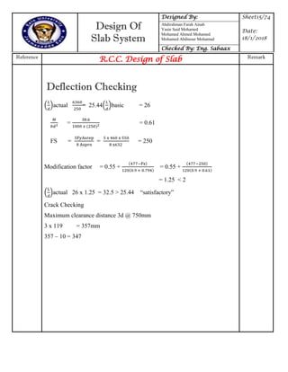 Design Of
Slab System
Designed By: Sheet15/74
Date:
18/1/2018
Abdirahman Farah Ainab
Yasin Said Mohamed
Mohamed Ahmed Mohamed
Mohamed Abdinour Mohamud
Checked By: Eng. Sabaax
Reference
R.C.C. Design of Slab Remark
Deflection Checking
( )actual = 25.44( )basic = 26
= = 0.61
FS = = = 250
Modification factor = 0.55 + = 0.55 +
= 1.25 < 2
( )actual 26 x 1.25 = 32.5 > 25.44 “satisfactory”
Crack Checking
Maximum clearance distance 3d @ 750mm
3 x 119 = 357mm
357 – 10 = 347
 