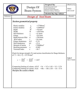 Design Of
Beam System
Designed By: Sheet22/74
Date:
18/1/2018
Abdirahman Farah Ainab
Yasin Said Mohamed
Mohamed Ahmed Mohamed
Mohamed Abdinour Mohamud
Checked By: Eng. Sabaax
Reference
Design of Steel beam Remark
Section geometrical property
Plastic modulus sx =17700mm3
Elastic modulus Zx =15800mm3
Depth D = 921mm
Width B = 420.5mm
Web thickness t =21.4mm
Flange T =36.5mm
Depth between fillet d =799.6mm
Roof radius r =24.1mm
Flange slenderness b/T =5.74
Web slenderness d/t =37.4
Moment of inertia I =720000cm4
Buckling parameter u =0.885
Torsional index x =26.7
Check for design strength ( Py) and section classification for flange thickness
of T = 18.2, Py = 275 N/mm2
ɛ = * + = * + = 1.037
Compacting limiting of volume of b/T = 9ɛ = 9.3 x 1.03 = 9.3 > 5.74
Compacting limiting of volume of d/t = 80ɛ = 80 x 1.03 = 81 > 37.4
Therefore the section is Plastic
Table 9
Table 11 Node(b)
 