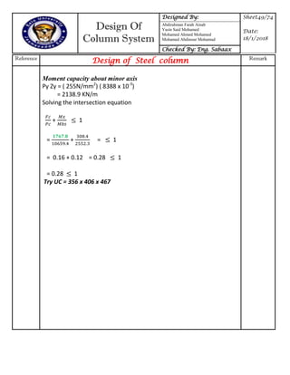 Design Of
Column System
Designed By: Sheet49/74
Date:
18/1/2018
Abdirahman Farah Ainab
Yasin Said Mohamed
Mohamed Ahmed Mohamed
Mohamed Abdinour Mohamud
Checked By: Eng. Sabaax
Reference
Design of Steel column Remark
Moment capacity about minor axis
Py Zy = ( 255N/mm2
) ( 8388 x 10-3
)
= 2138.9 KN/m
Solving the intersection equation
+ 1
= + = 1
= 0.16 + 0.12 = 0.28 1
= 0.28 1
Try UC = 356 x 406 x 467
 