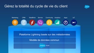 Plateforme Lightning basée sur des métadonnées
Modèle de données commun
Gérez la totalité du cycle de vie du client
Marketing AppsAnalyticsCommunitySteelBrickCRM IoTService
 