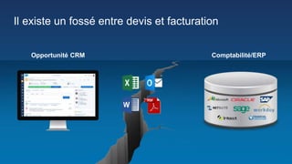 Opportunité CRM Comptabilité/ERP
Il existe un fossé entre devis et facturation
 