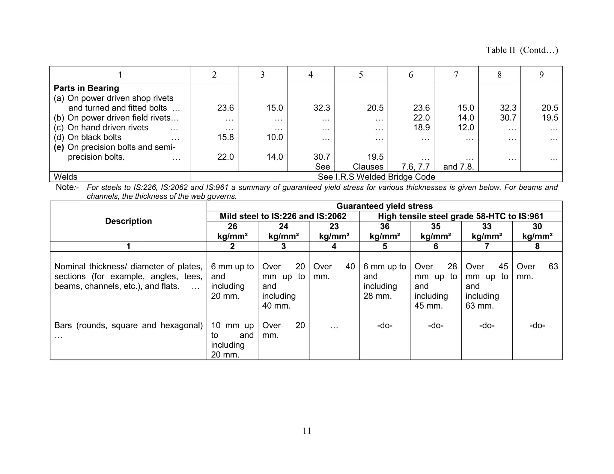 Steel_Bridge_Code.pdf