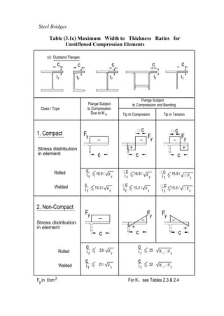 Steel Bridge Dr.Metwally | PDF