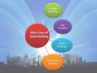 Storage
Buildings
Sky
Scrapers
Office
Buildings
Temporary
Buildings
Main Uses of
Steel Building
 