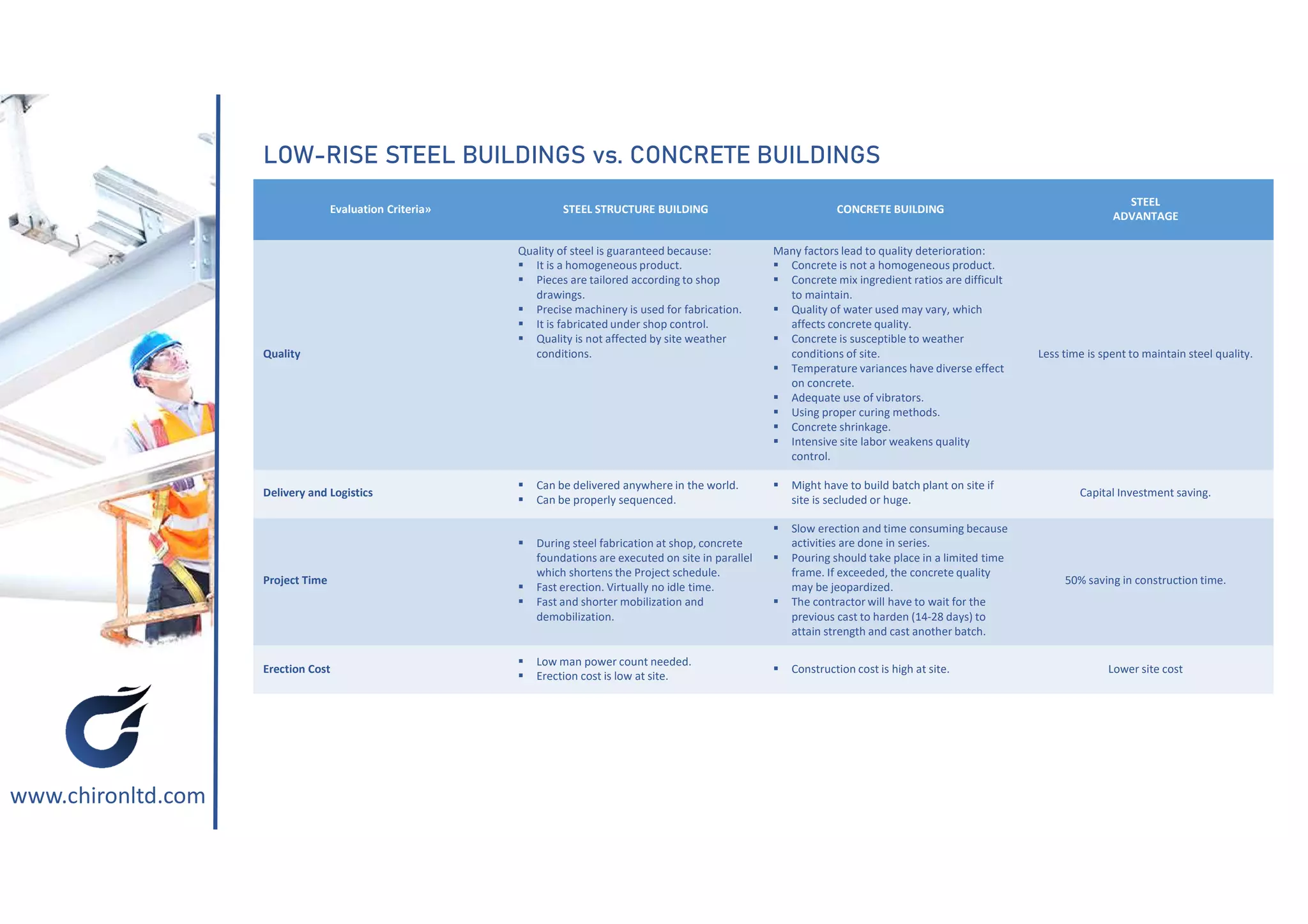 Photo inspiration: Steel Buildings Vs Concrete Buildings Photo Inspiration