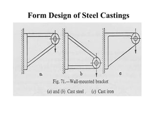 Steel casting 2-19 | PDF