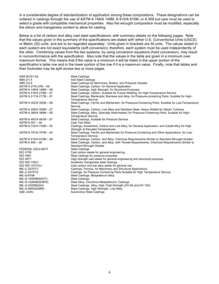 Steel casting handbook | PDF