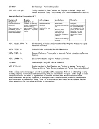 Mss Indication Patterns Steel castings handbook | PDF