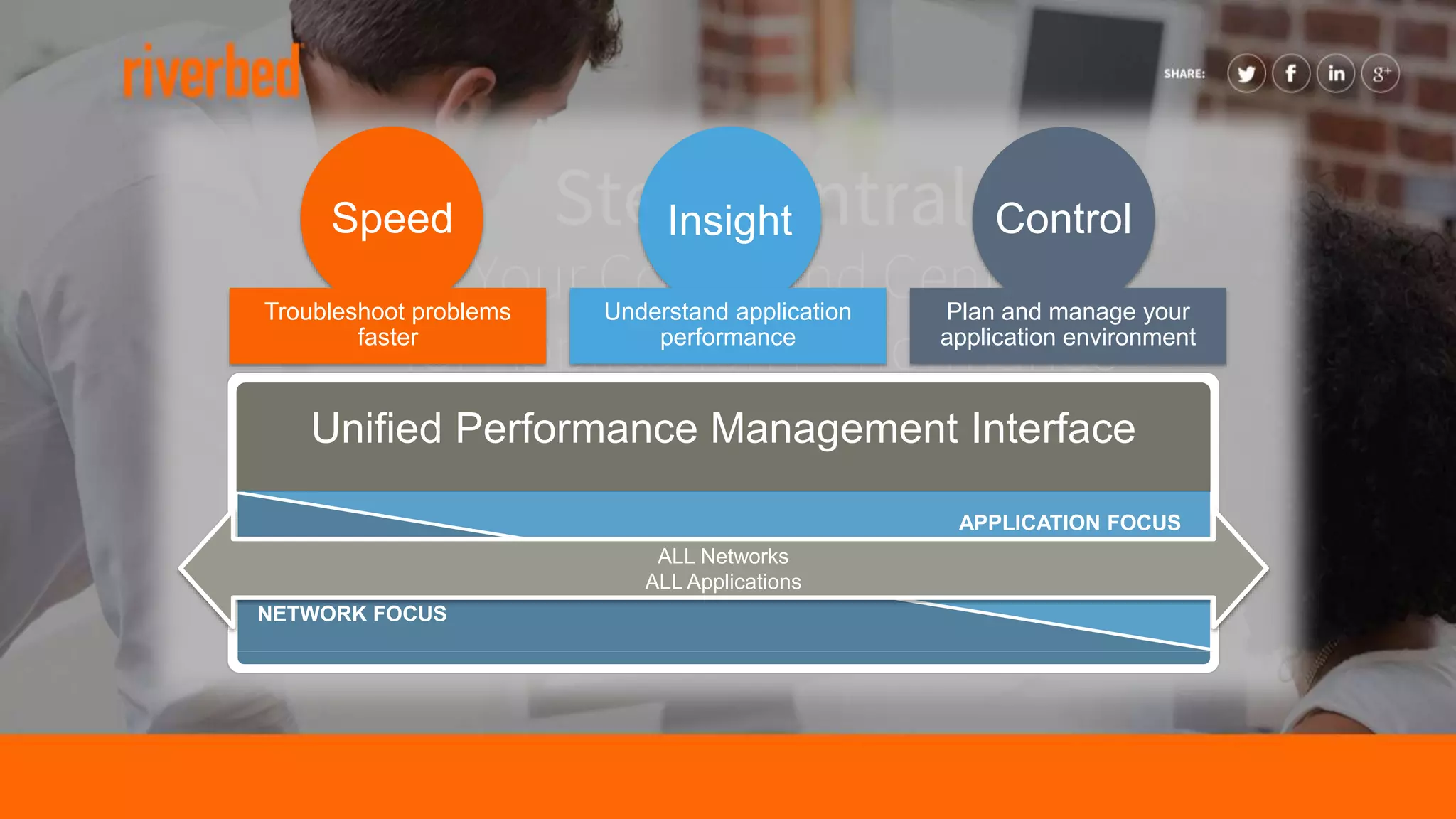 © 2015 Riverbed Technology. All rights reserved. 19
InsightSpeed Control
Plan and manage your
application environment
Understand application
performance
Troubleshoot problems
faster
Unified Performance Management Interface
ALL Networks
ALL Applications
NETWORK FOCUS
APPLICATION FOCUS
 