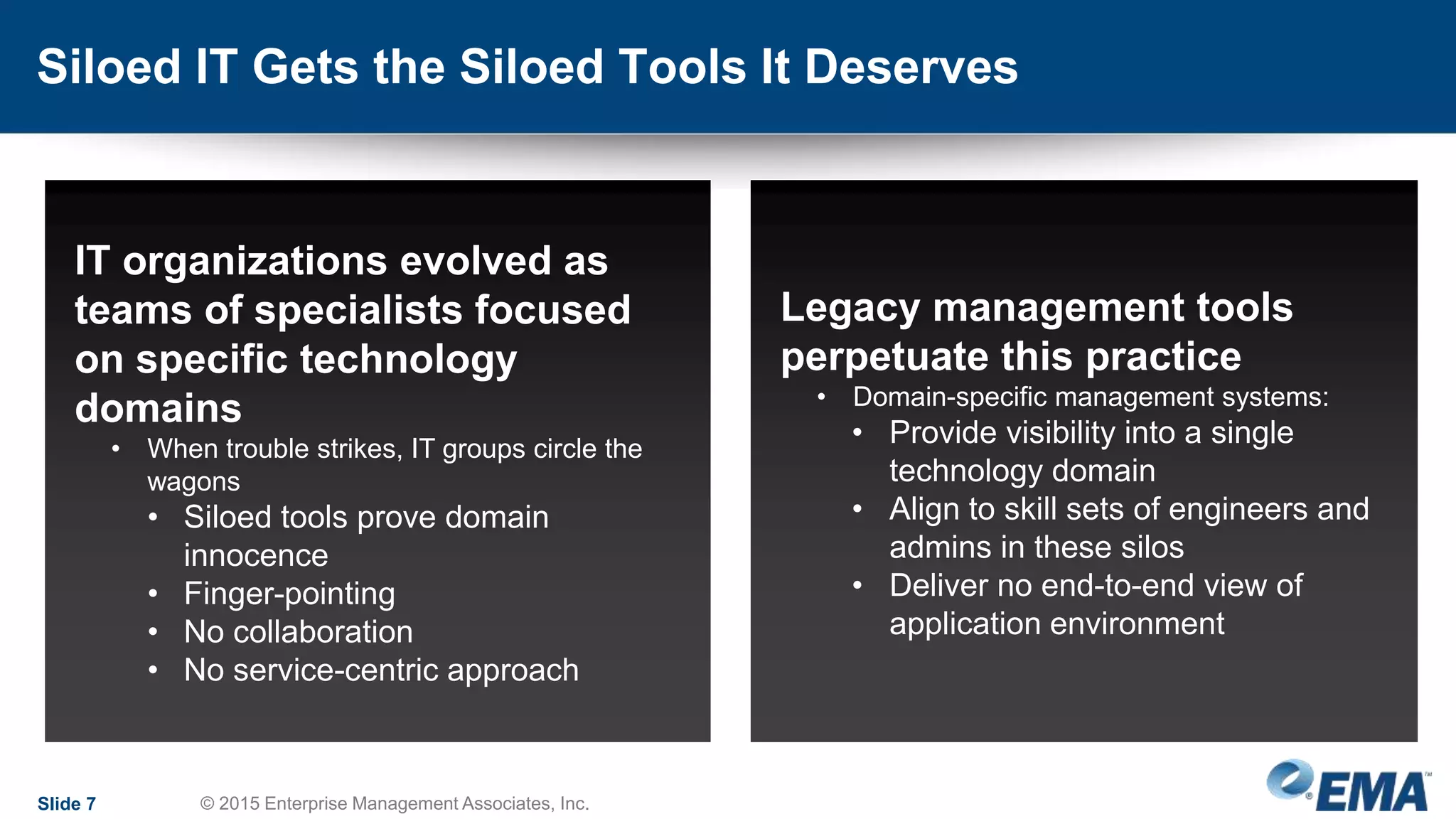 Siloed IT Gets the Siloed Tools It Deserves
Slide 7 © 2015 Enterprise Management Associates, Inc.
Legacy management tools
perpetuate this practice
• Domain-specific management systems:
• Provide visibility into a single
technology domain
• Align to skill sets of engineers and
admins in these silos
• Deliver no end-to-end view of
application environment
IT organizations evolved as
teams of specialists focused
on specific technology
domains
• When trouble strikes, IT groups circle the
wagons
• Siloed tools prove domain
innocence
• Finger-pointing
• No collaboration
• No service-centric approach
 