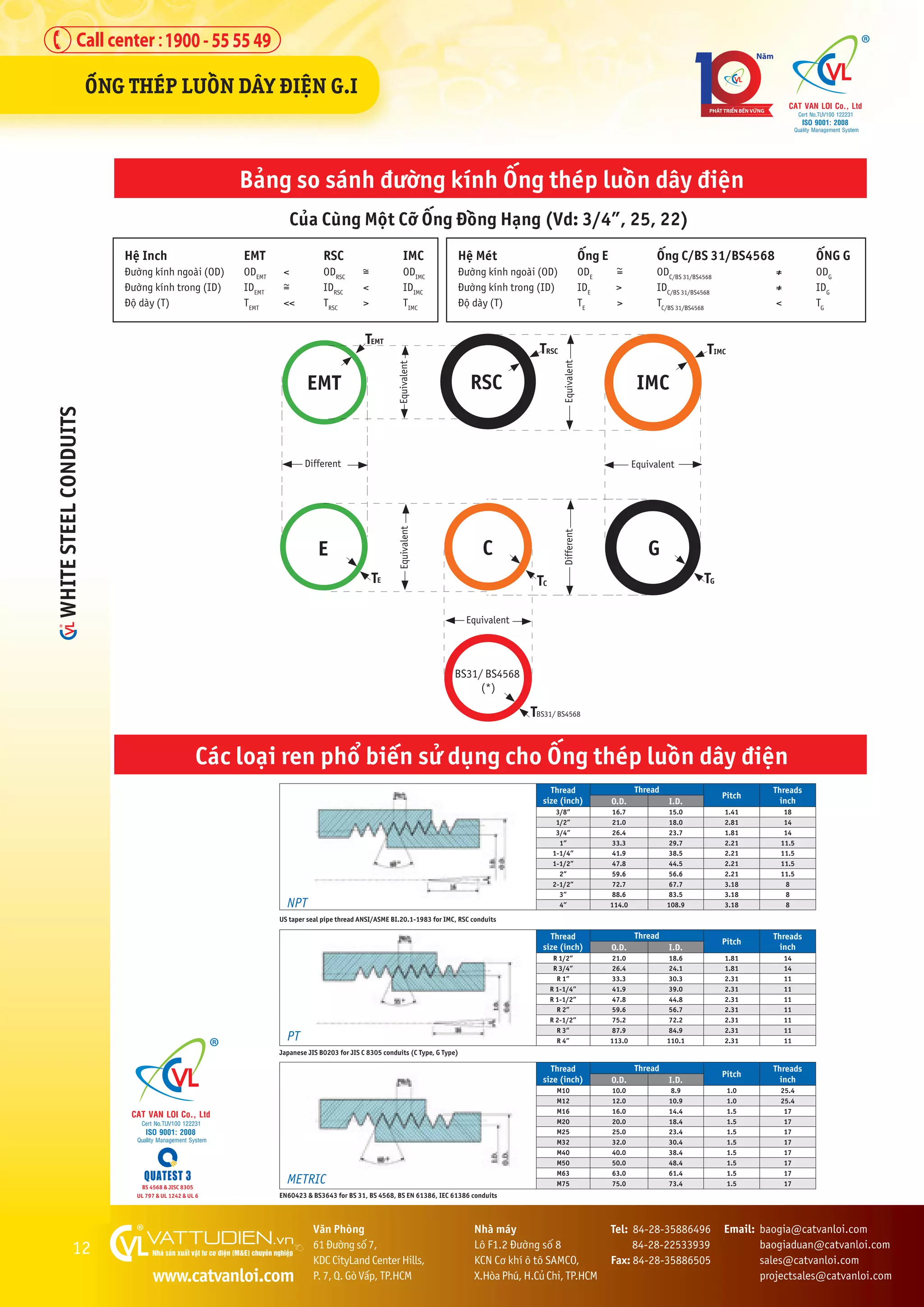 Steel conduit liquid tight flexible conduit - thread rod- beam clamp ...
