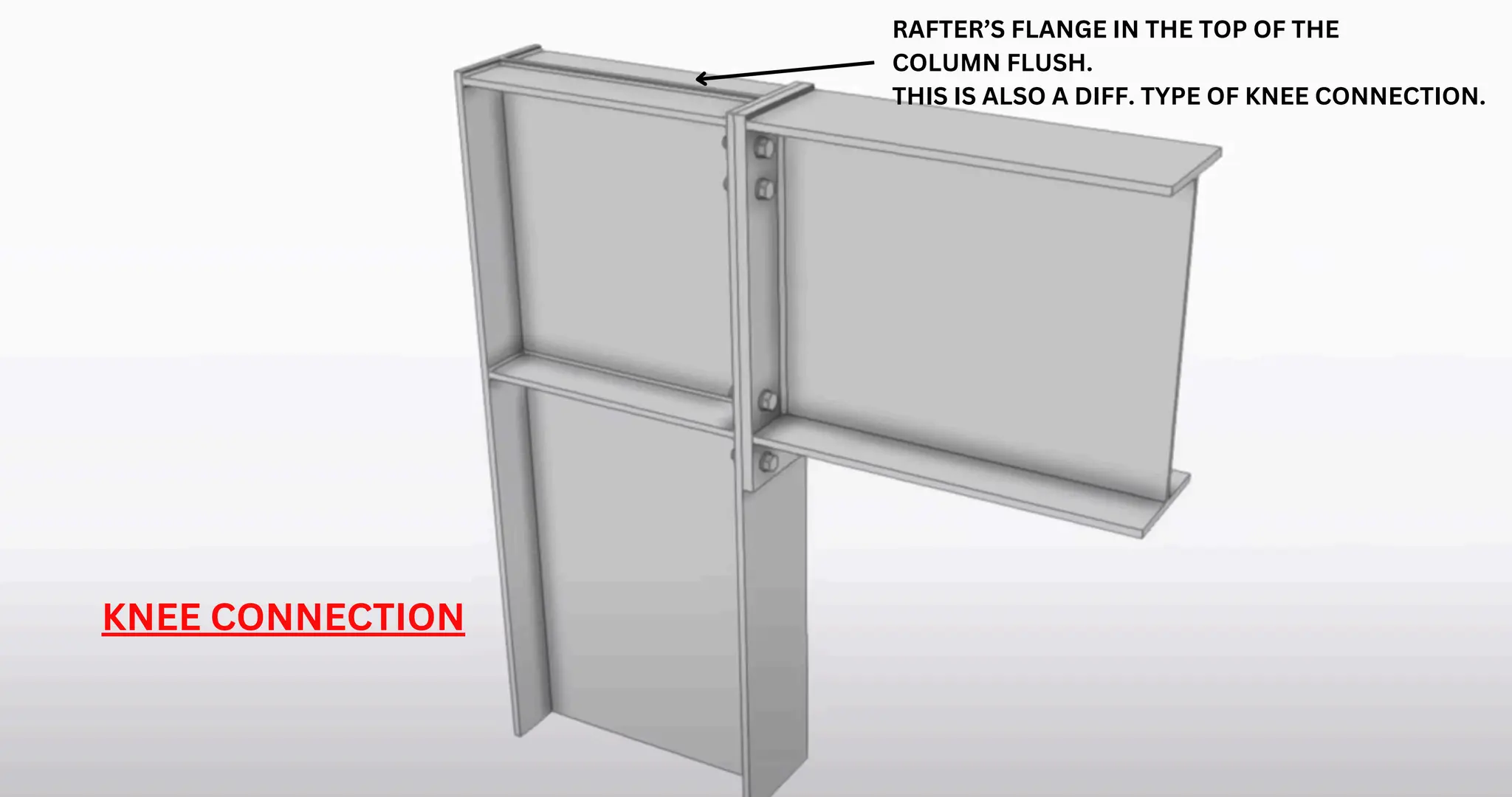 Different types of Steel Connection Details | PDF