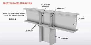 Different types of Steel Connection Details | PDF
