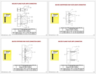 Steel Connections Civil Engineering Students | PDF
