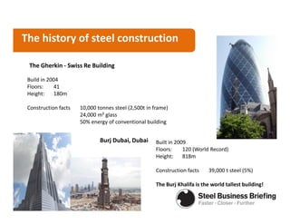 The history of steel construction

 The Gherkin - Swiss Re Building

 Build in 2004
 Floors:     41
 Height:     180m

 Co...