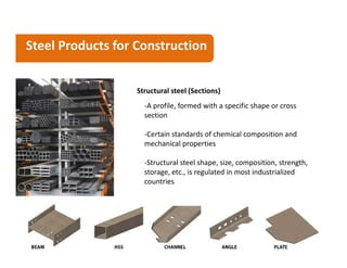 Steel Products for Construction


                  Structural steel (Sections)
                    -A profile, formed wit...