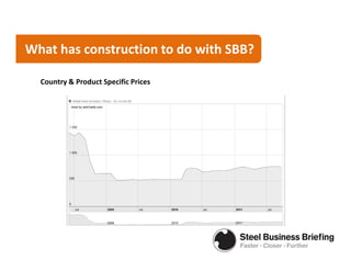 What has construction to do with SBB?

  Country & Product Specific Prices
 