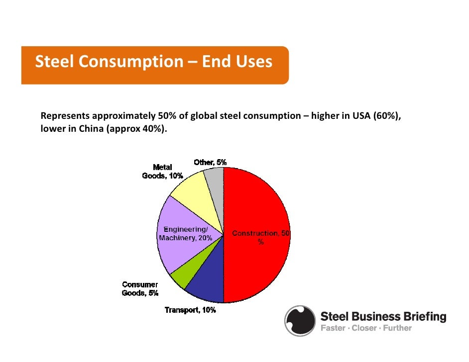 Steel & Construction