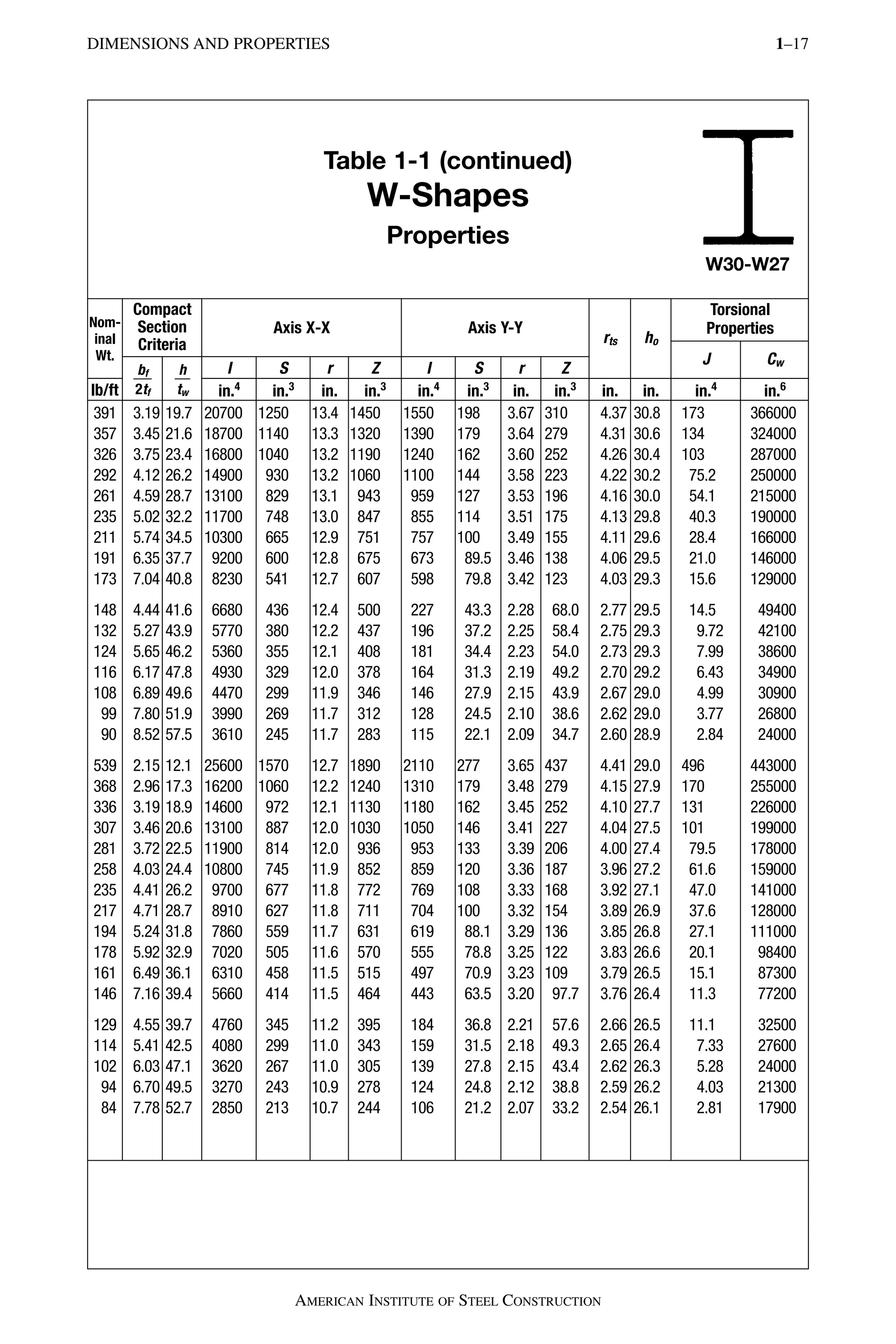 Aisc Min Rows STEEL CONSTRUCTION 14TH MANUAL AISC.pdf