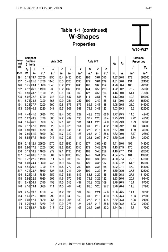 STEEL CONSTRUCTION 14TH MANUAL AISC.pdf