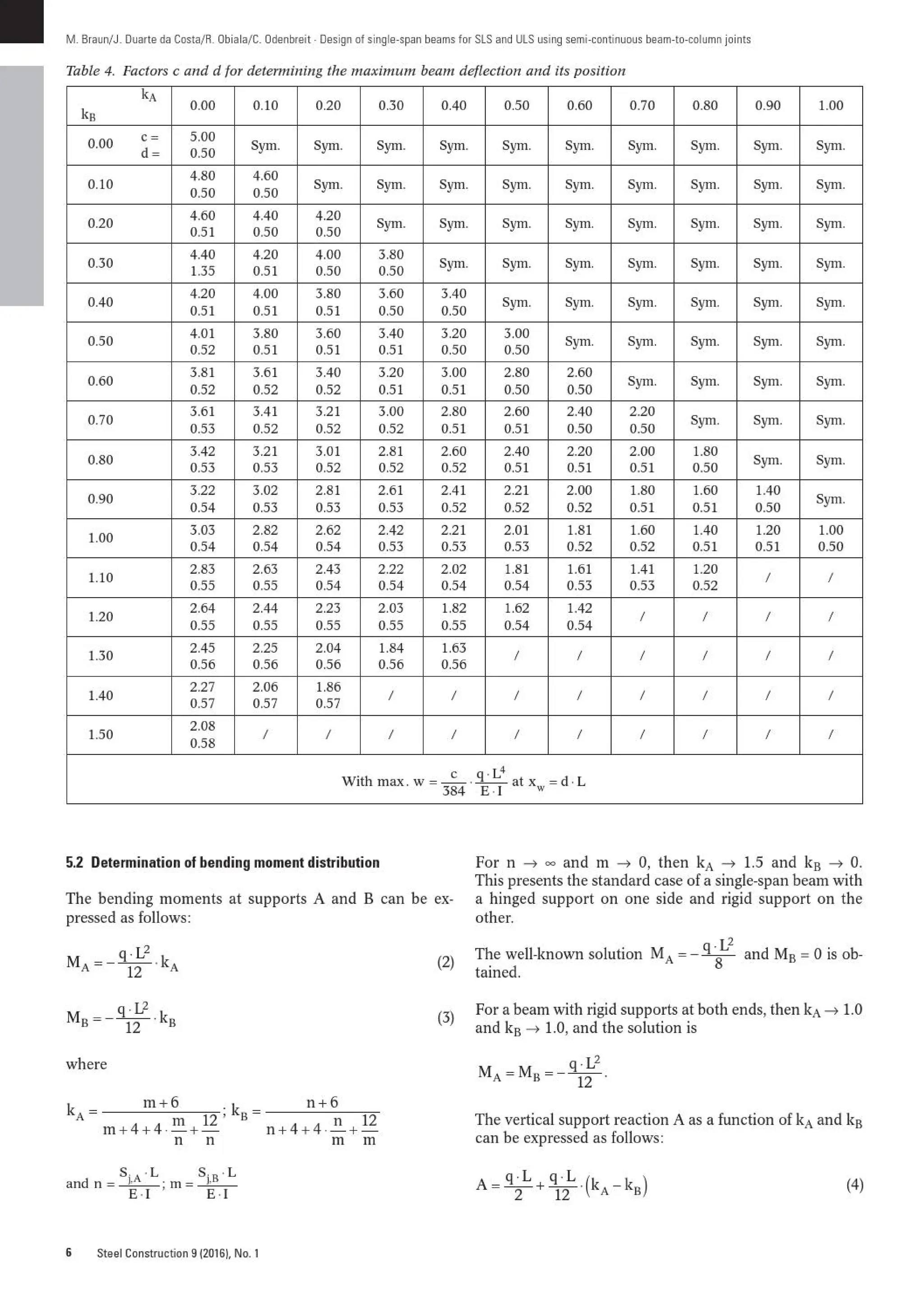 Steel Construction Design and Research.pdf