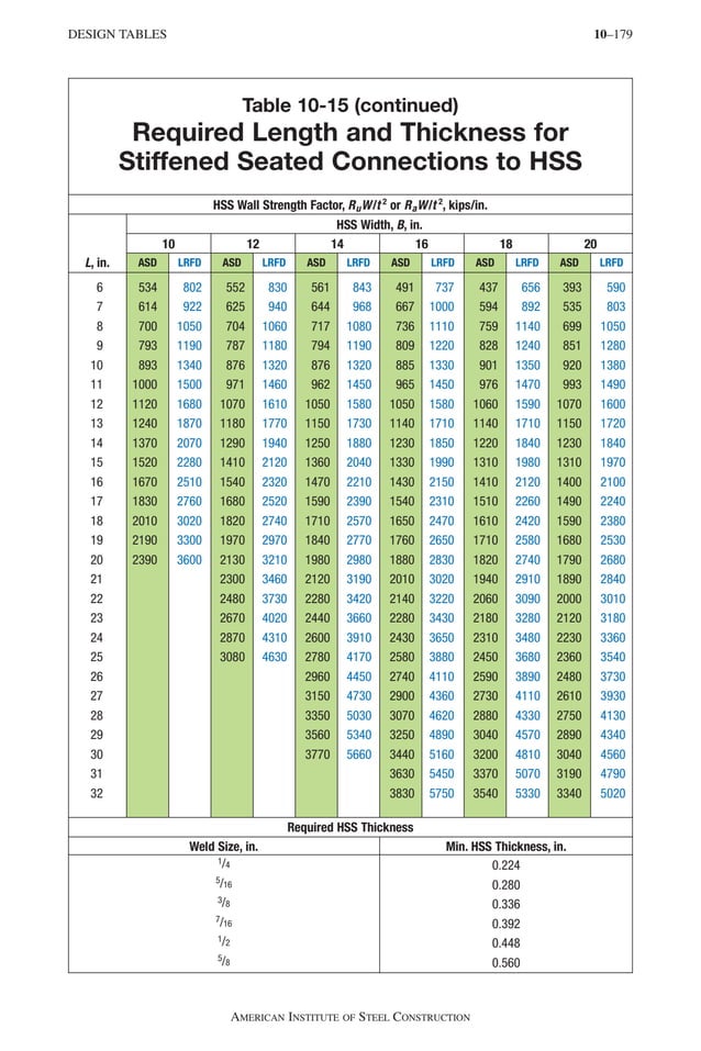 Steel_construction_manual_fourteenth_edi.pdf