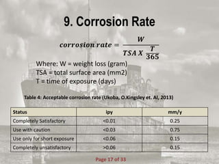9. Corrosion Rate
Status ipy mm/y
Completely Satisfactory <0.01 0.25
Use with caution <0.03 0.75
Use only for short exposure <0.06 0.15
Completely unsatisfactory >0.06 0.15
Table 4: Acceptable corrosion rate (Ukoba, O.Kingsley et. Al, 2013)
𝒄𝒐𝒓𝒓𝒐𝒔𝒊𝒐𝒏 𝒓𝒂𝒕𝒆 =
𝑾
𝑻𝑺𝑨 𝑿
𝑻
𝟑𝟔𝟓
Where: W = weight loss (gram)
TSA = total surface area (mm2)
T = time of exposure (days)
Page 17 of 33
 