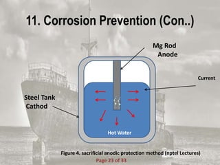 11. Corrosion Prevention (Con..)
Steel Tank
Cathod
Mg Rod
Anode
Hot Water
Current
Figure 4. sacrificial anodic protection method (nptel Lectures)
Page 23 of 33
 