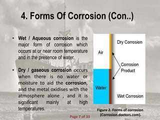 4. Forms Of Corrosion (Con..)
• Wet / Aqueous corrosion is the
major form of corrosion which
occurs at or near room temperature
and in the presence of water.
• Dry / gaseous corrosion occurs
when there is no water or
moisture to aid the corrosion,
and the metal oxidises with the
atmosphere alone , and it is
significant mainly at high
temperatures.
Page 7 of 33
Figure 2. Forms of corrosion
(Corrosion.doctors.com).
 