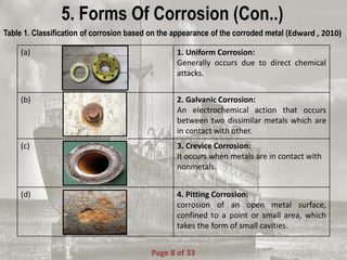 (a) 1. Uniform Corrosion:
Generally occurs due to direct chemical
attacks.
(b) 2. Galvanic Corrosion:
An electrochemical action that occurs
between two dissimilar metals which are
in contact with other.
(c) 3. Crevice Corrosion:
It occurs when metals are in contact with
nonmetals.
(d) 4. Pitting Corrosion:
corrosion of an open metal surface,
confined to a point or small area, which
takes the form of small cavities.
5. Forms Of Corrosion (Con..)
Table 1. Classification of corrosion based on the appearance of the corroded metal (Edward , 2010)
Page 8 of 33
 